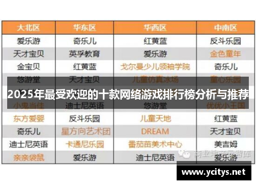 2025年最受欢迎的十款网络游戏排行榜分析与推荐